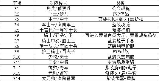 魔兽世界怀旧服荣誉系统坐骑获取技巧_http://www.satyw.com_游戏攻略_第3张