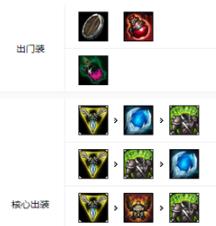 英雄联盟手游狗头怎么出装