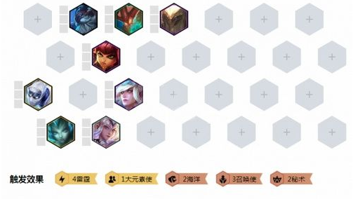 云顶之弈雷霆忍怎么玩_9.22版本雷霆忍阵容玩法攻略