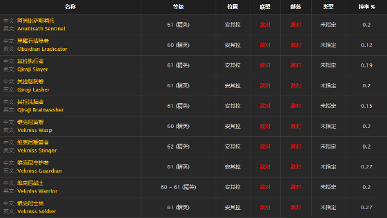 魔兽世界怀旧服阿努比萨斯战锤掉怎么得