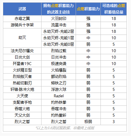 崩坏3积蓄值解析_http://www.abetid.com_游戏攻略_第4张