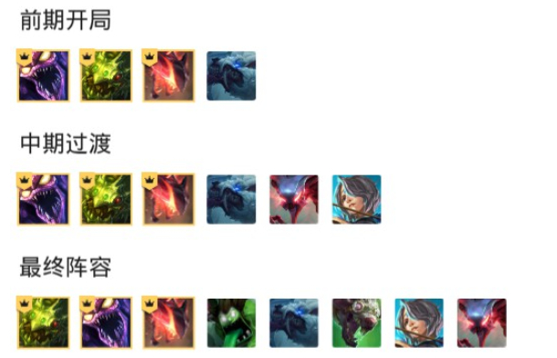 云顶之弈9.23版本什么阵容厉害_9.23上分阵容推荐 云顶之弈9.23版本什么阵容厉害_9.23上分阵容推荐