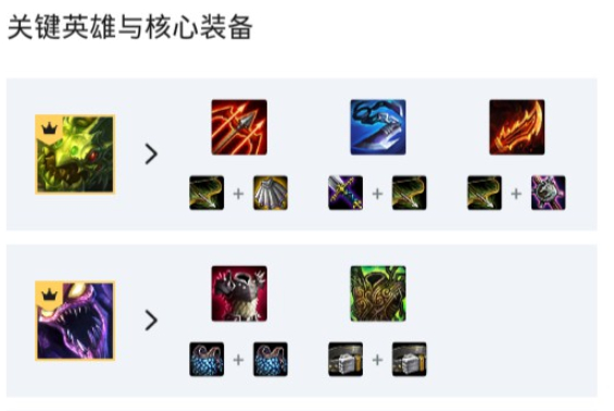 云顶之弈9.23版本什么阵容厉害_9.23上分阵容推荐 云顶之弈9.23版本什么阵容厉害_9.23上分阵容推荐