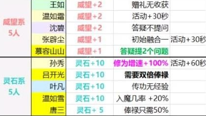 玄元剑仙哪10个弟子不建议收_玄元剑仙收徒选择一览
