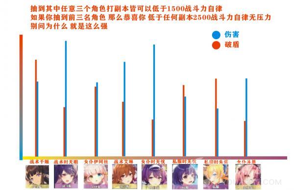 双生视界四星角色哪个厉害_双生视界四星角色排行榜