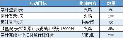 猫和老鼠感恩节活动是什么_猫和老鼠感恩节活动内容汇总