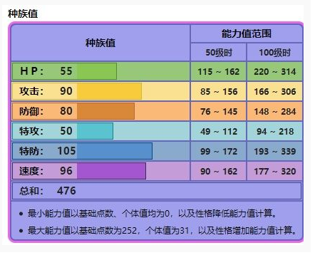 宝可梦剑盾谜拟Q属性评价_http://www.satyw.com_游戏攻略_第3张