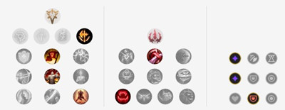 LOLS10赛季俄洛伊怎么加点 LOLS10赛季俄洛伊怎么加点