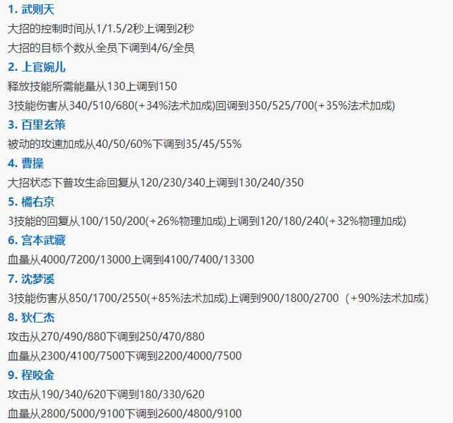 王者模拟战12月3日更新了什么_新增反伤刺甲装备英雄调整