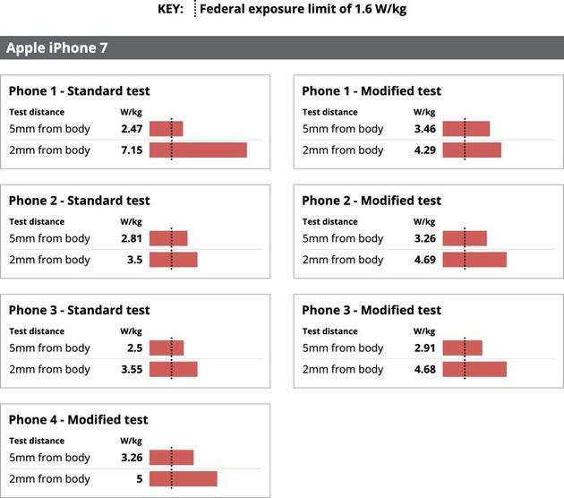 iPhone辐射超出安全极限是什么_iPhone辐射超了说明原因