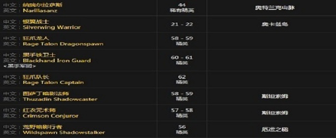 魔兽世界怀旧服保险丝获得攻略