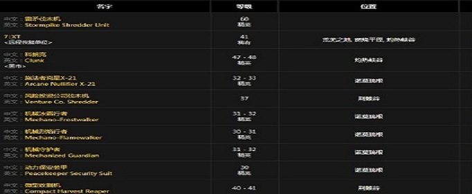 魔兽世界怀旧服保险丝获得攻略