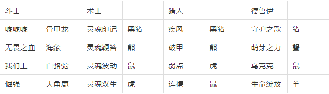 不休的乌拉拉巨居蟹怎么打_巨居蟹技能打法介绍