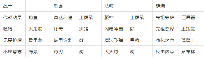 不休的乌拉拉巨居蟹怎么打_巨居蟹技能打法介绍