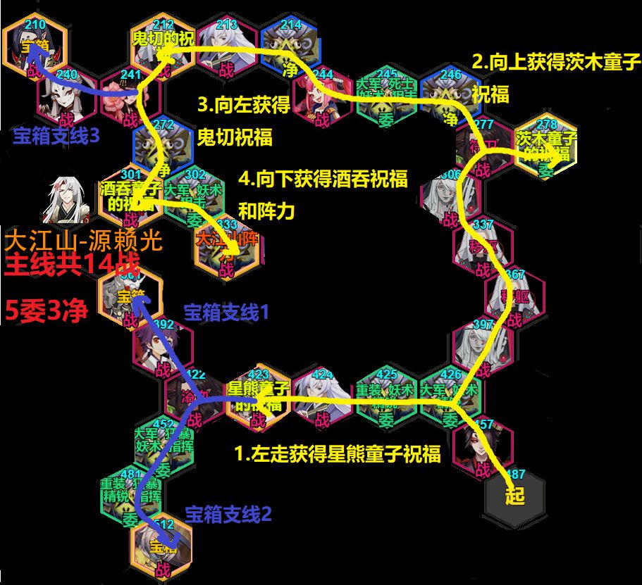 阴阳师京都决战各阵营路线怎么选择_阴阳师京都决战各阵营推进路线推荐