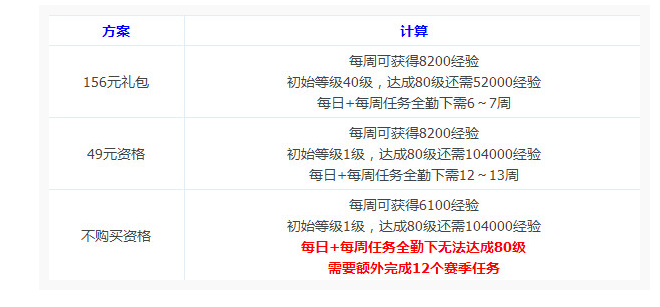 DNF阿拉德探险记赛季任务攻略_http://www.abetid.com_游戏攻略_第2张