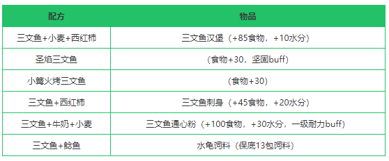 创造与魔法三文鱼在哪