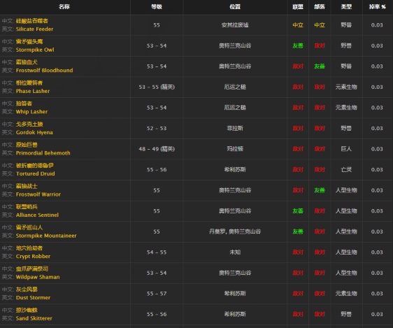 魔兽世界怀旧服碎冰者怎么得_魔兽世界怀旧服碎冰者掉落攻略