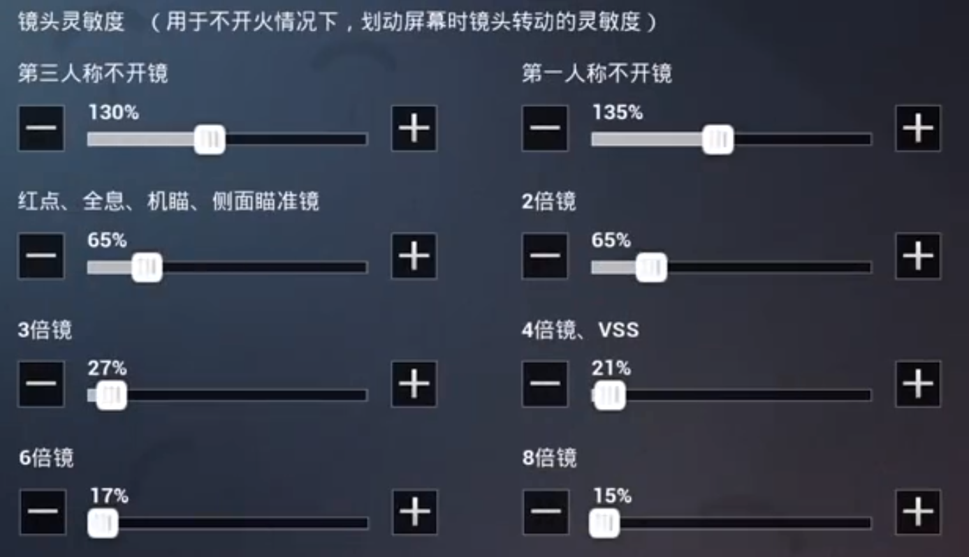 和平精英SS5赛季灵敏度怎么调最稳