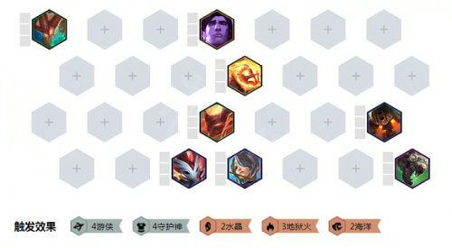 云顶之弈游侠守护水晶阵容怎么搭配 云顶之弈游侠守护水晶阵容怎么搭配