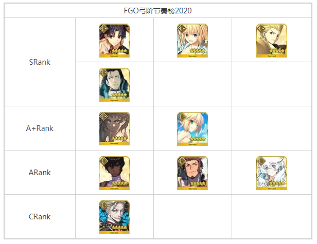FGO2020弓阶哪些从者厉害_FGO2020弓阶从者排行榜一览 FGO2020弓阶哪些从者厉害_FGO2020弓阶从者排行榜一览