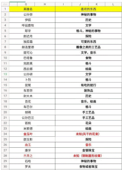 部落与弯刀NPC好感怎么增加_部落与弯刀NPC喜好送礼攻略 部落与弯刀NPC好感怎么增加_部落与弯刀NPC喜好送礼攻略