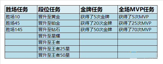 王者荣耀S17钻石领取问题解决_http://www.satyw.com_游戏攻略_第2张