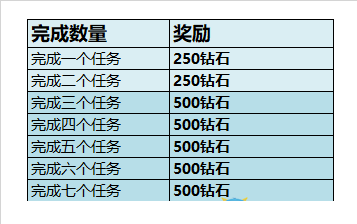 王者荣耀S17钻石领取问题解决_http://www.satyw.com_游戏攻略_第3张