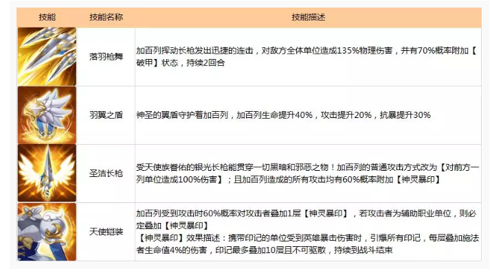 闪烁之光加百列评价_http://www.abetid.com_游戏攻略_第3张
