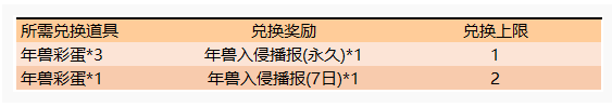 王者荣耀年兽彩蛋怎么得 王者荣耀年兽彩蛋怎么得