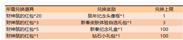 王者荣耀财神鼠的红包怎么得