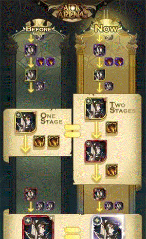 剑与远征狗粮阵容怎么搭配_剑与远征狗粮阵容搭配攻略