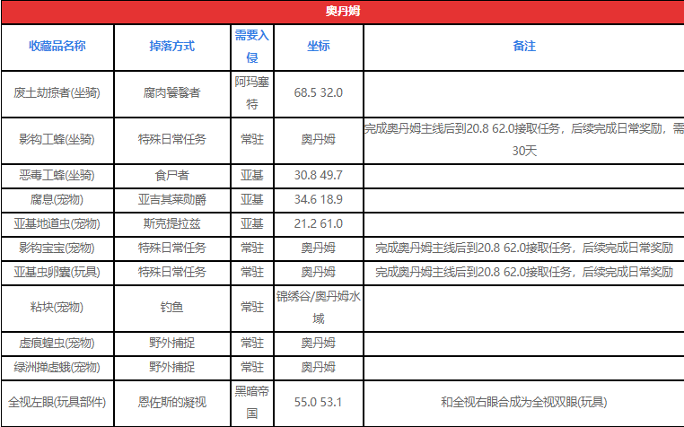 魔兽世界8.3奥丹姆突袭区域藏品位置指引_http://www.satyw.com_游戏攻略_第2张