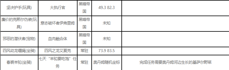 魔兽世界8.3奥丹姆突袭区域藏品位置指引_http://www.satyw.com_游戏攻略_第3张