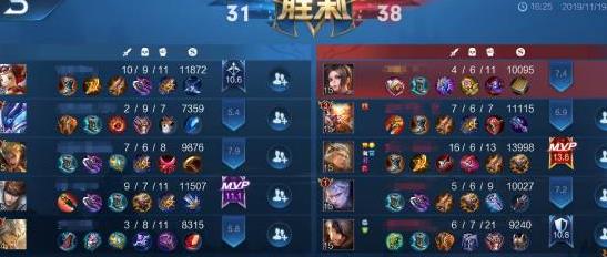 王者荣耀表现分怎么看