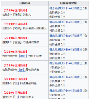 fgo2020新年活动任务怪物在哪_fgo2020新年活动任务怪物速刷方法 fgo2020新年活动任务怪物在哪_fgo2020新年活动任务怪物速刷方法