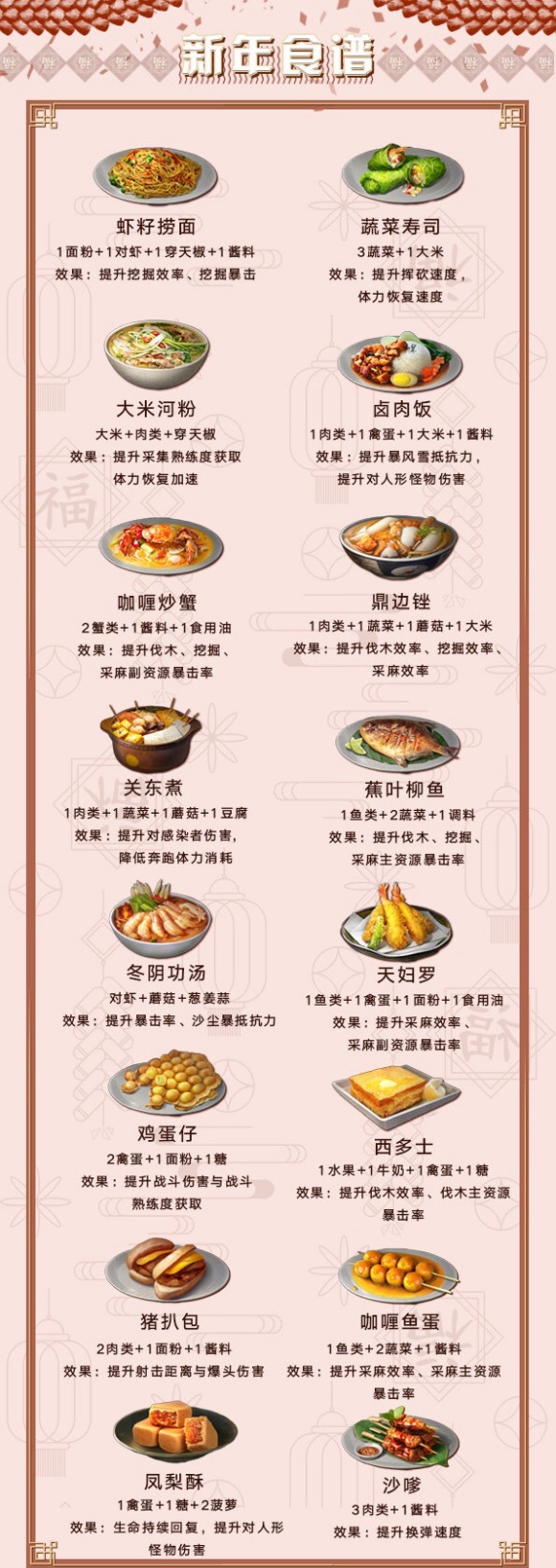 明日之后2020新年食谱有什么_明日之后2020新年食谱大全 明日之后2020新年食谱有什么_明日之后2020新年食谱大全