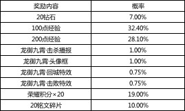 王者荣耀龙御九霄多少钱
