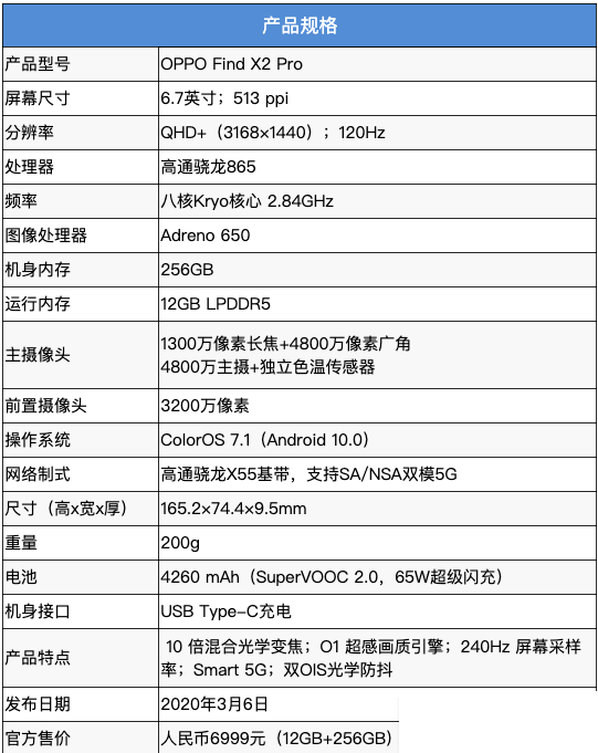 OPPO Find X2 Pro怎么样_OPPO Find X2 Pro参数配置一览