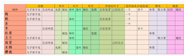 老農種樹種子卡片答題答案是什么_老農種樹種子卡片答題答案一覽