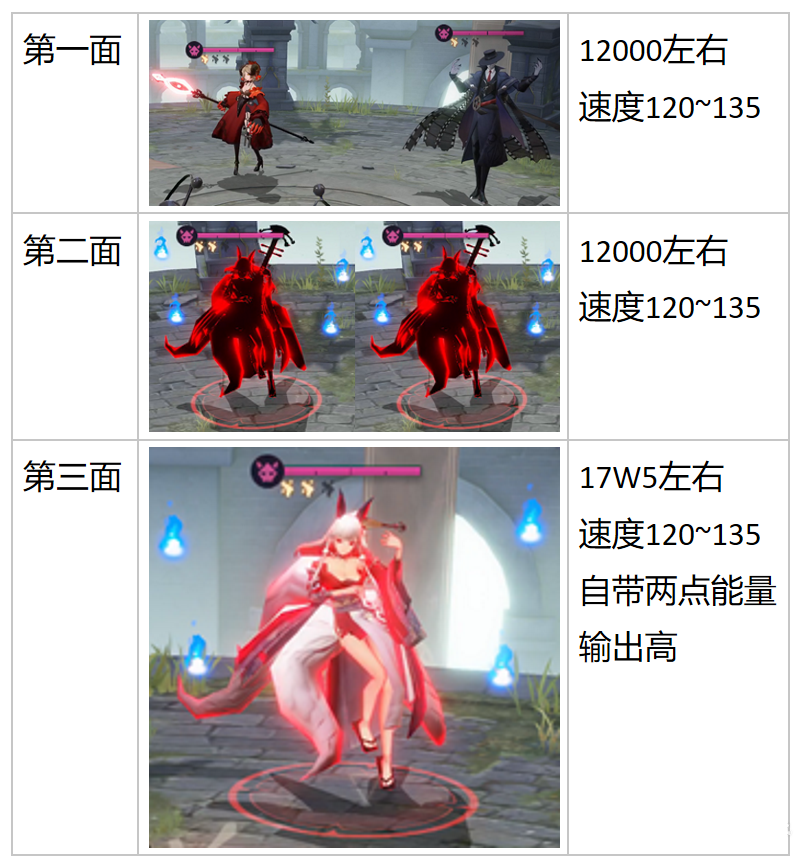 幻书启世录试炼荒庭怎么打_幻书启世录试炼荒庭通关幻书推荐