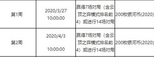 lol银河币怎么获得