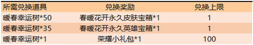 王者荣耀暖春幸运树什么时候兑换 王者荣耀暖春幸运树什么时候兑换