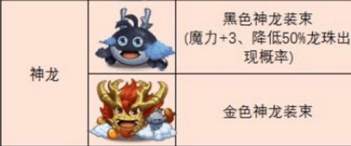 不思议迷宫金色神龙装束怎么获得 不思议迷宫金色神龙装束怎么获得