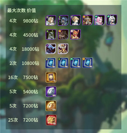 剑与远征周年庆全活动攻略_http://www.abetid.com_游戏攻略_第1张