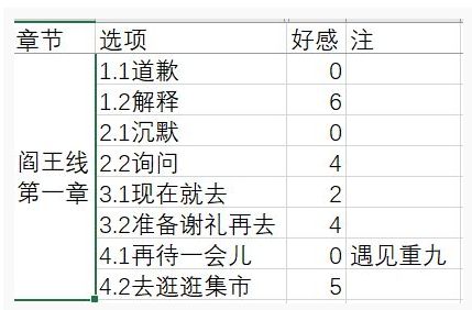 梦浮灯阎王第一章怎么过_梦浮灯阎王第一章通关方法