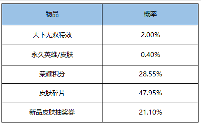 王者荣耀天下无双特效获取方法_http://www.satyw.com_游戏攻略_第2张