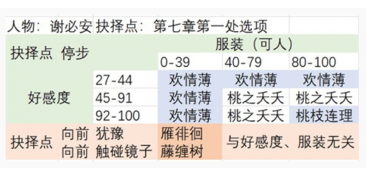 梦浮灯白无常最佳结局如何达成_梦浮灯白无常最佳结局达成方法