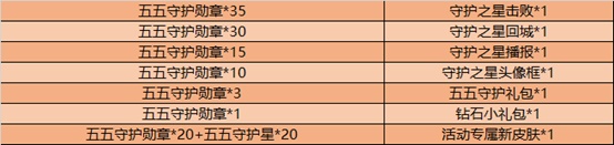 王者荣耀五五守护勋章怎么获得