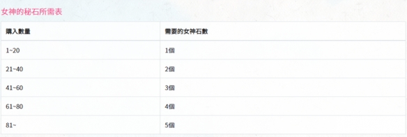 公主连结女神的秘石怎么获得有什么用_女神的秘石获得方法和使用推荐 公主连结女神的秘石怎么获得有什么用_女神的秘石获得方法和使用推荐